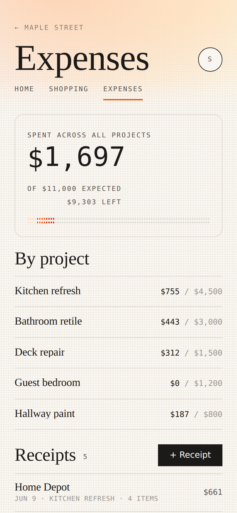 RoomKit expenses report showing total spend across all projects